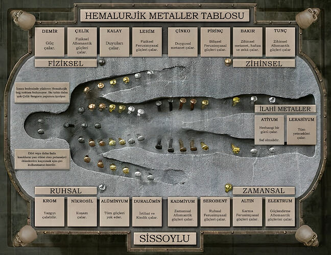 Hemalurjik Metaller Tablosu