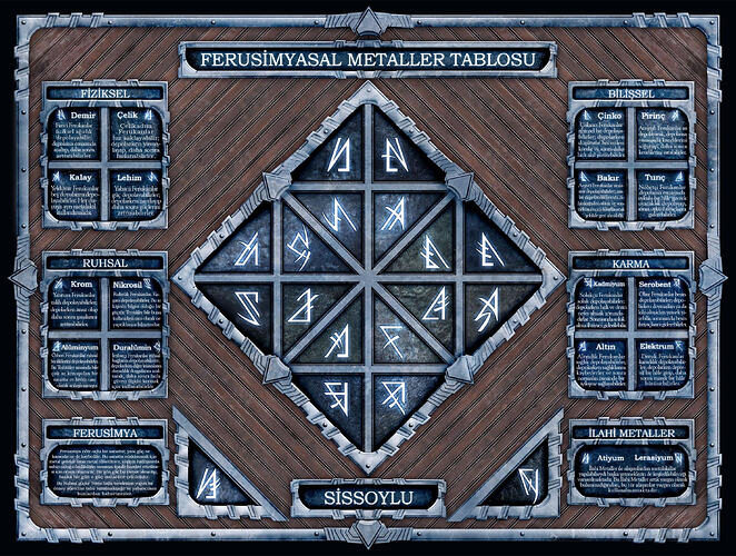 Ferusimyasal Metaller Tablosu