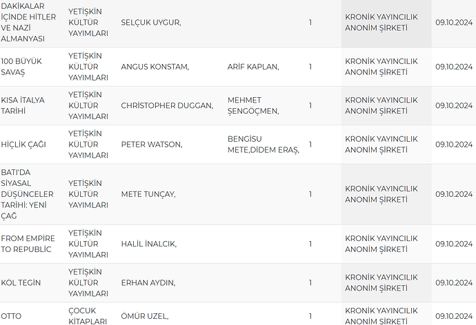 Ekran görüntüsü 2024-10-09 114331
