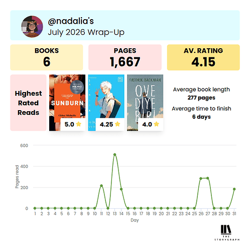storygraph-wrap-up-summary-square-1-2026-7
