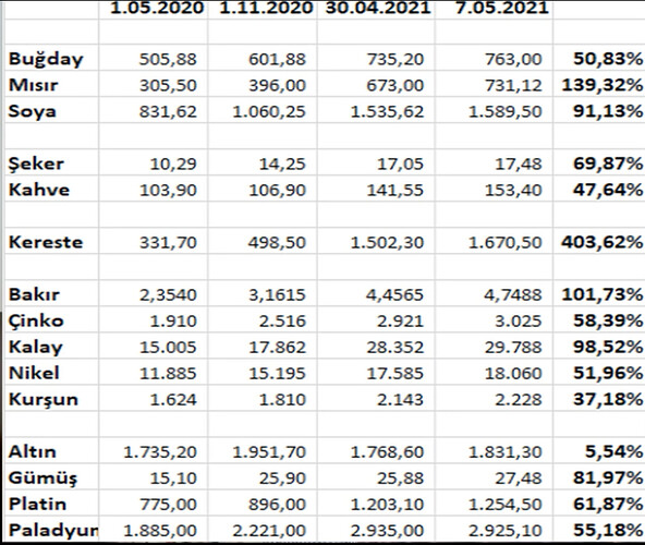 Ekran Resmi 2021-05-08 17.32.32