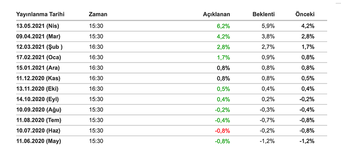 Ekran Resmi 2021-05-13 18.03.56