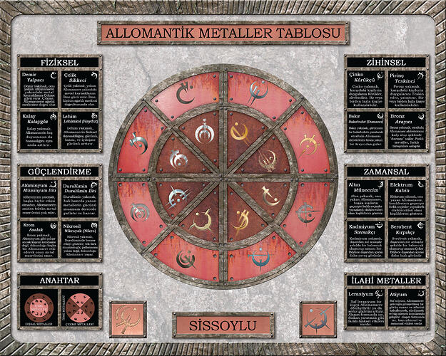 Allomantik Metaller Tablosu