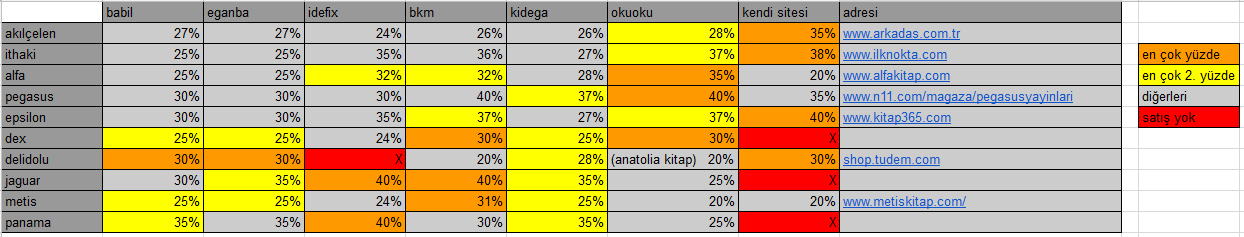 kitap%20siteleri