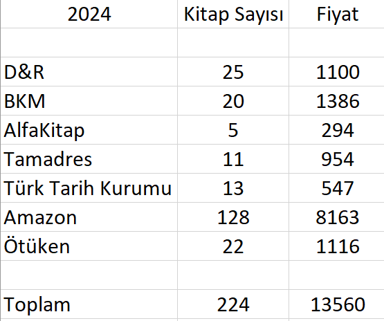 Ekran Alıntısı