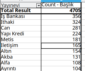 yayinevinegöre