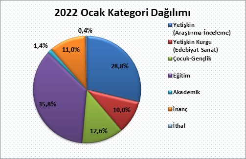 ocak2