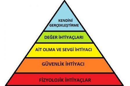 maslow